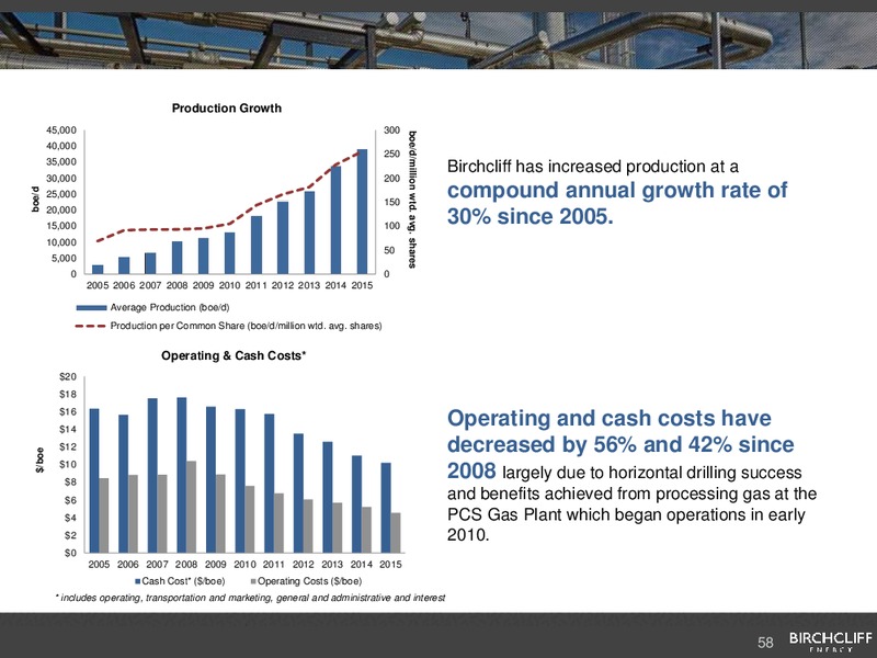 June 2016 Corporate Presentation – Birchcliff Energy Ltd. – slide 58