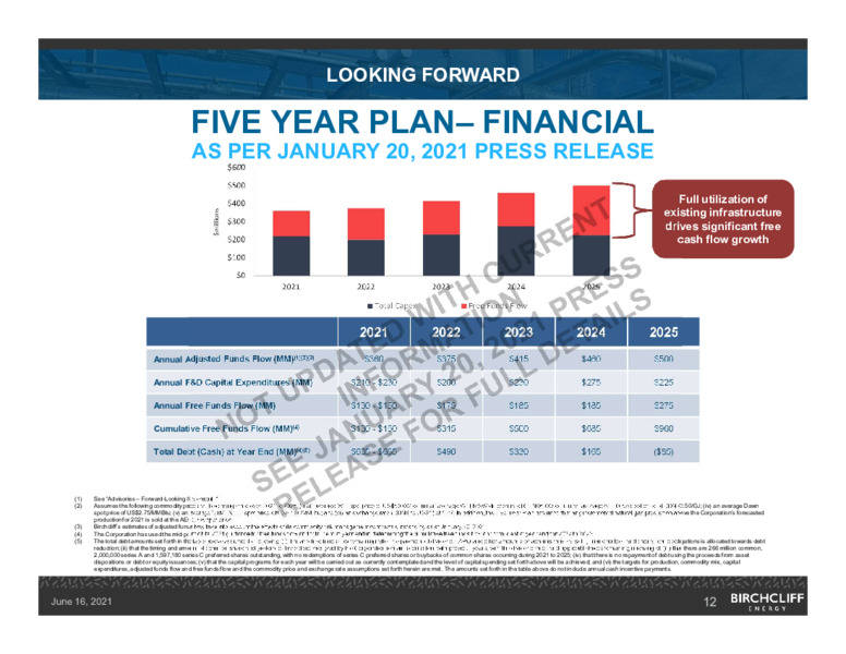 June 2021 Corporate Presentation – Birchcliff Energy Ltd. – slide 11