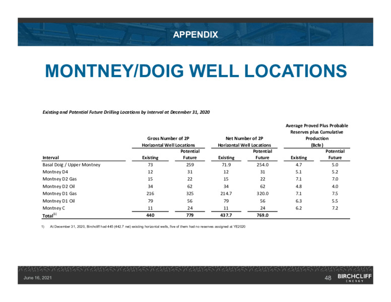 June 2021 Corporate Presentation – Birchcliff Energy Ltd. – slide 47
