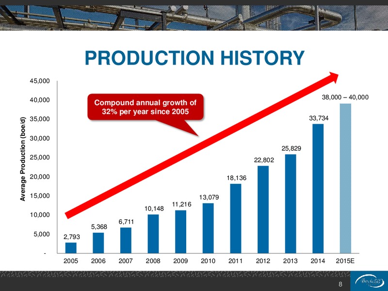 July 2015 Investor Presentation – Birchcliff Energy Ltd. – slide 8