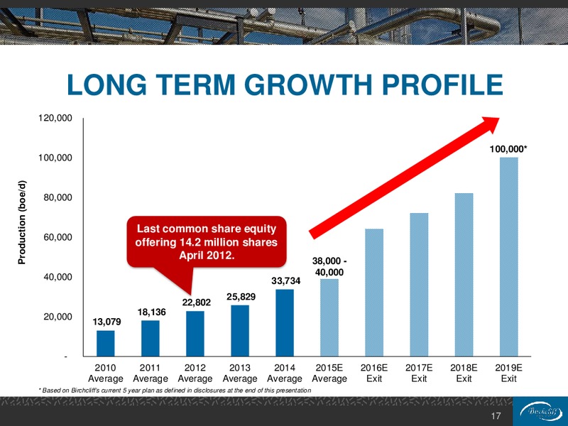 July 2015 Investor Presentation – Birchcliff Energy Ltd. – slide 17