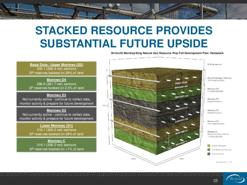 July 2015 Investor Presentation – Birchcliff Energy Ltd. – slide 25