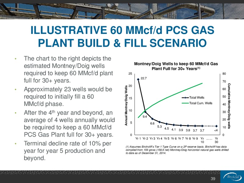 July 2015 Investor Presentation – Birchcliff Energy Ltd. – slide 39