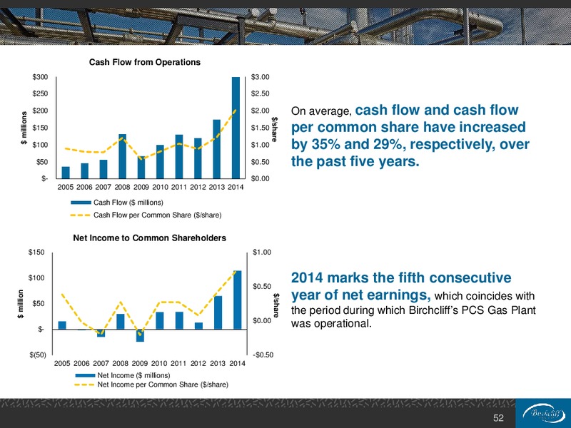July 2015 Investor Presentation – Birchcliff Energy Ltd. – slide 52