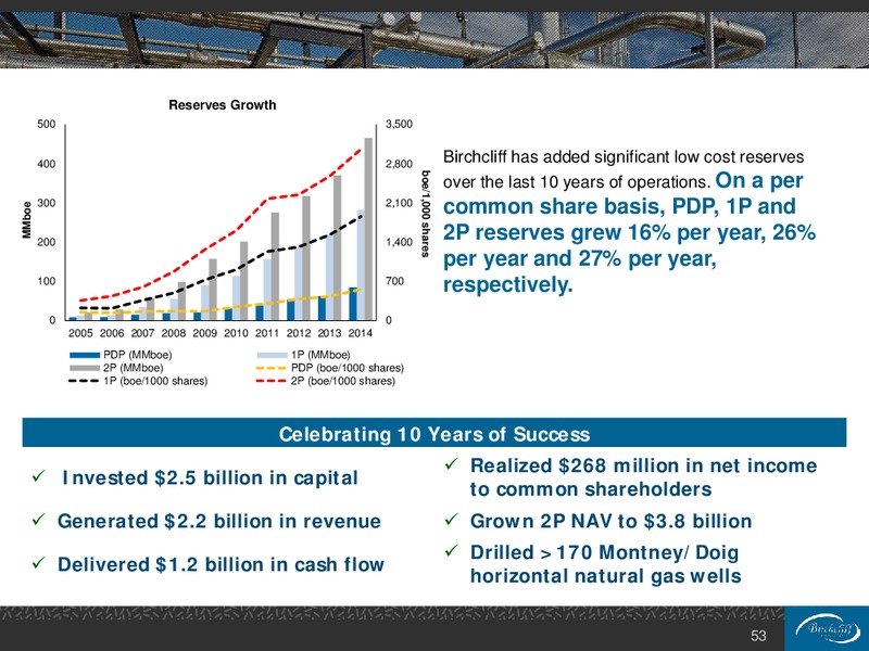 July 2015 Investor Presentation – Birchcliff Energy Ltd. – slide 53