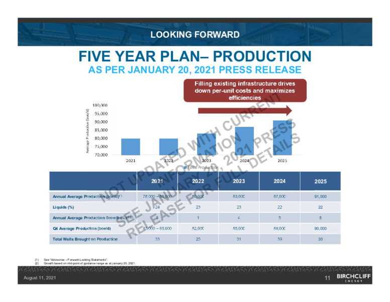 August 2021 CORPORATE PRESENTATION – Birchcliff Energy Ltd. – slide 10