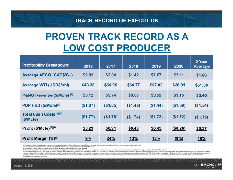 August 2021 CORPORATE PRESENTATION – Birchcliff Energy Ltd. – slide 14