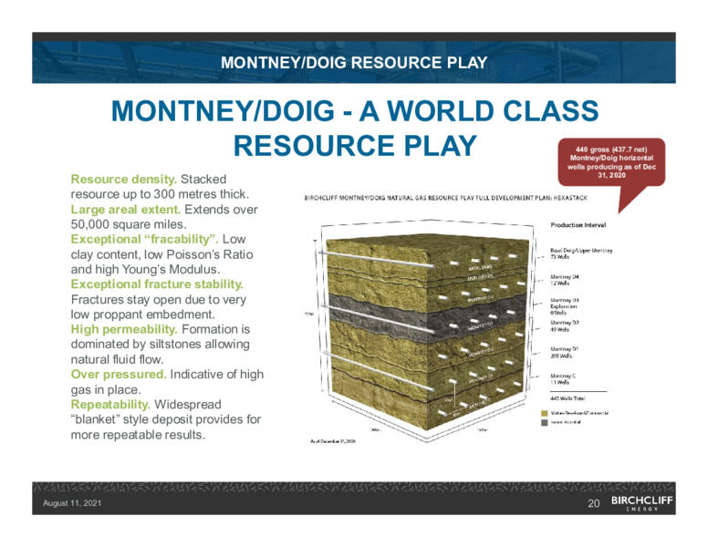August 2021 CORPORATE PRESENTATION – Birchcliff Energy Ltd. – slide 19