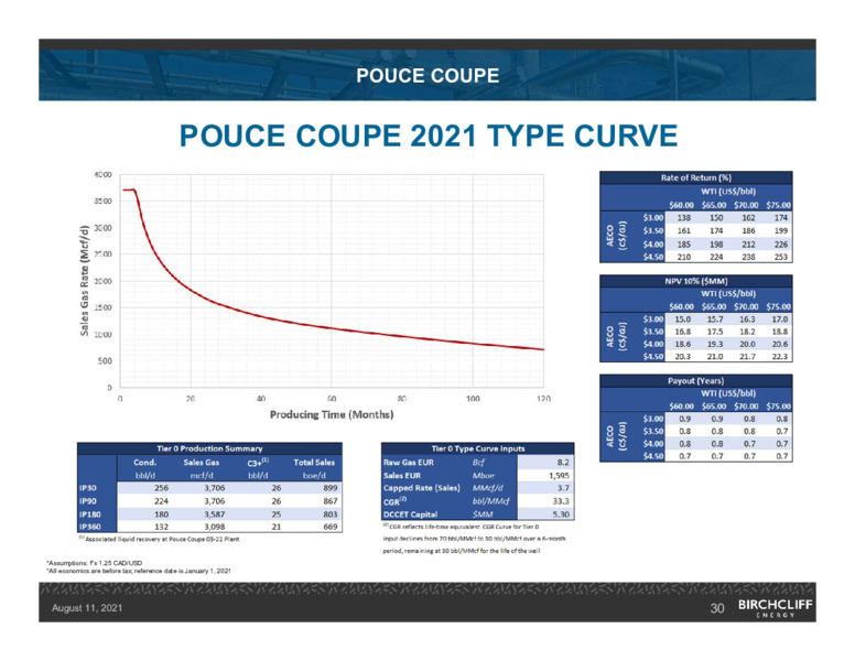 August 2021 CORPORATE PRESENTATION – Birchcliff Energy Ltd. – slide 29
