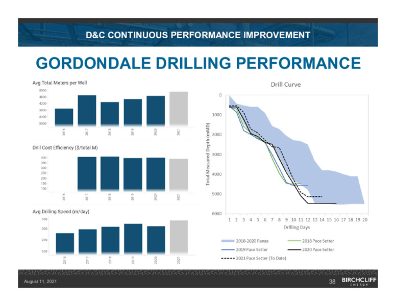 August 2021 CORPORATE PRESENTATION – Birchcliff Energy Ltd. – slide 37