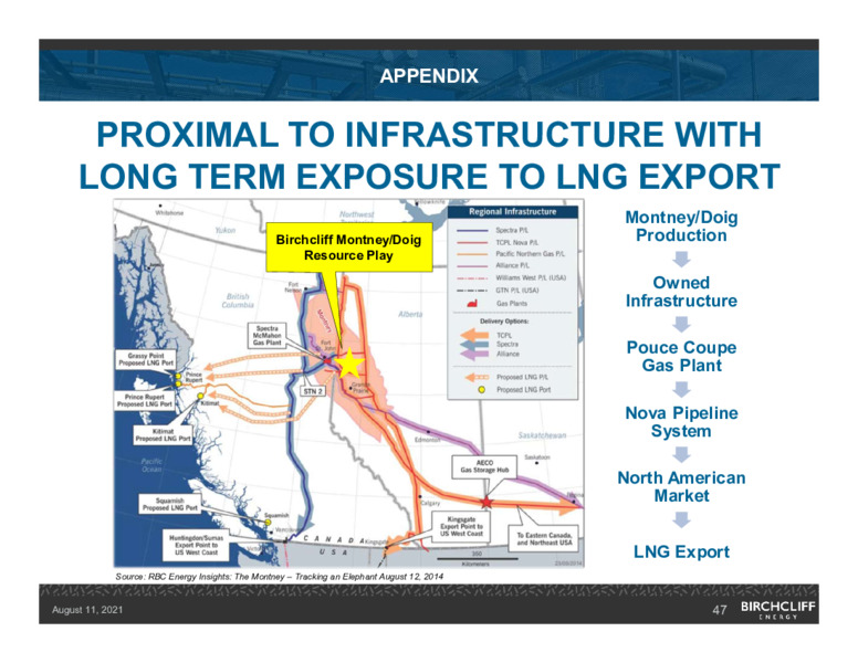 August 2021 CORPORATE PRESENTATION – Birchcliff Energy Ltd. – slide 46