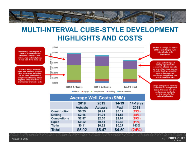 August 2020 Company Presentation – Birchcliff Energy Ltd. – slide 11