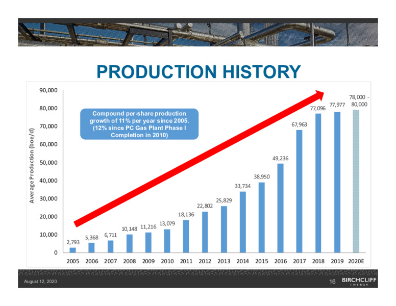 August 2020 Company Presentation – Birchcliff Energy Ltd. – slide 15