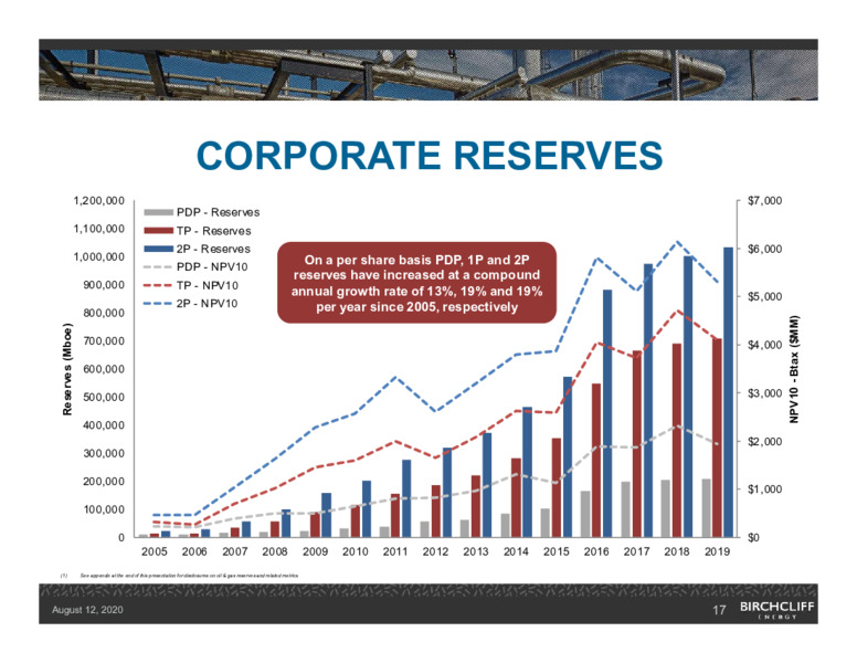 August 2020 Company Presentation – Birchcliff Energy Ltd. – slide 16