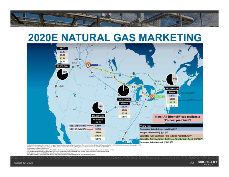 August 2020 Company Presentation – Birchcliff Energy Ltd. – slide 22