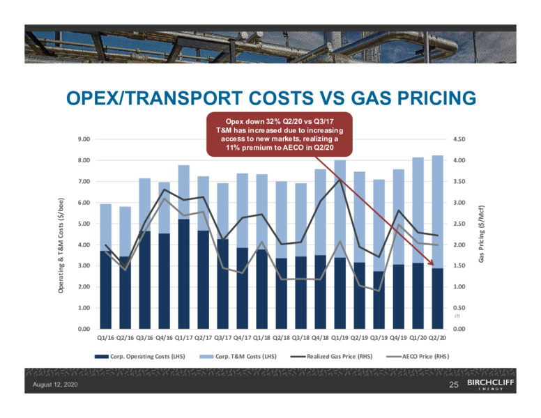 August 2020 Company Presentation – Birchcliff Energy Ltd. – slide 24