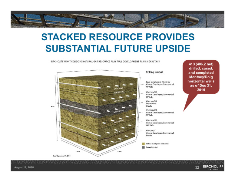 August 2020 Company Presentation – Birchcliff Energy Ltd. – slide 31