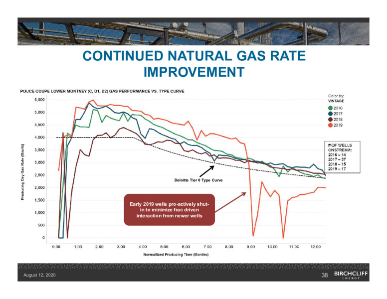 August 2020 Company Presentation – Birchcliff Energy Ltd. – slide 37