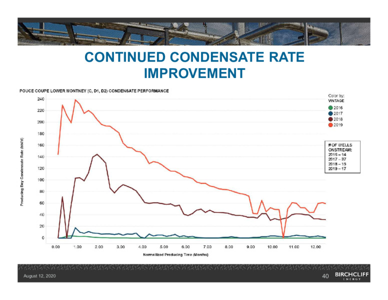 August 2020 Company Presentation – Birchcliff Energy Ltd. – slide 39