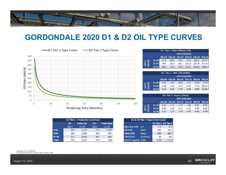 August 2020 Company Presentation – Birchcliff Energy Ltd. – slide 44