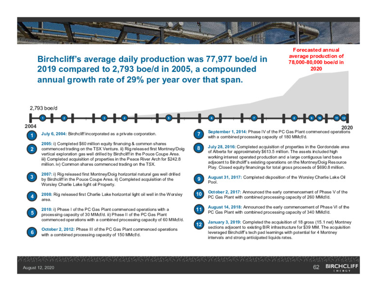 August 2020 Company Presentation – Birchcliff Energy Ltd. – slide 61