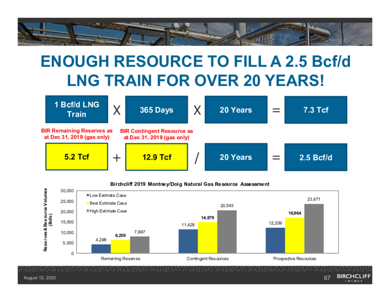August 2020 Company Presentation – Birchcliff Energy Ltd. – slide 66