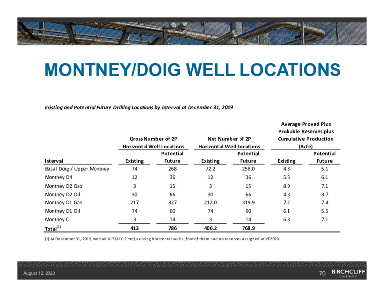 August 2020 Company Presentation – Birchcliff Energy Ltd. – slide 69