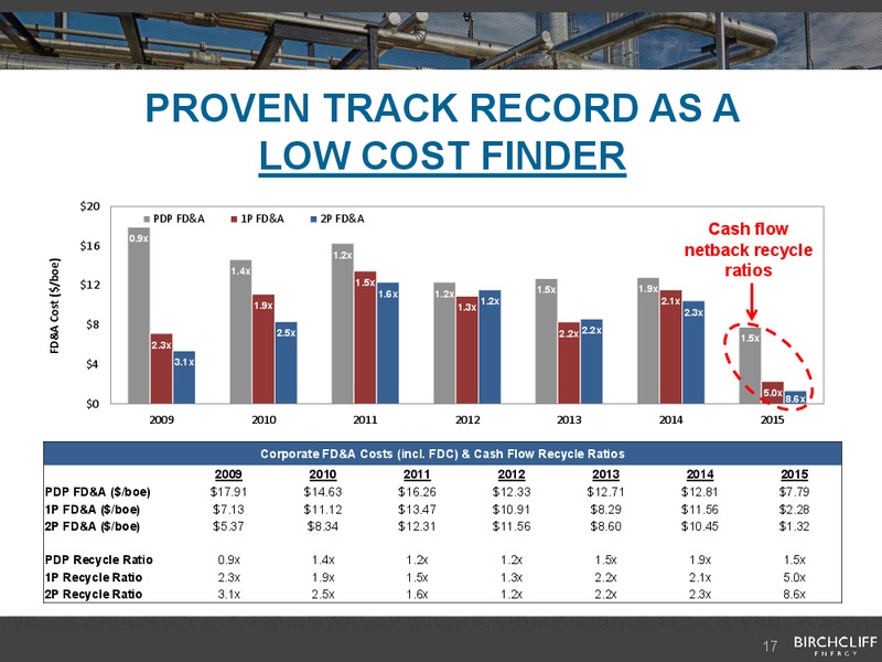 August 2016 Corporate Presentation – Birchcliff Energy Ltd. – slide 16