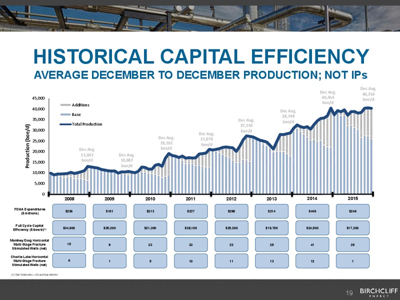 August 2016 Corporate Presentation – Birchcliff Energy Ltd. – slide 18