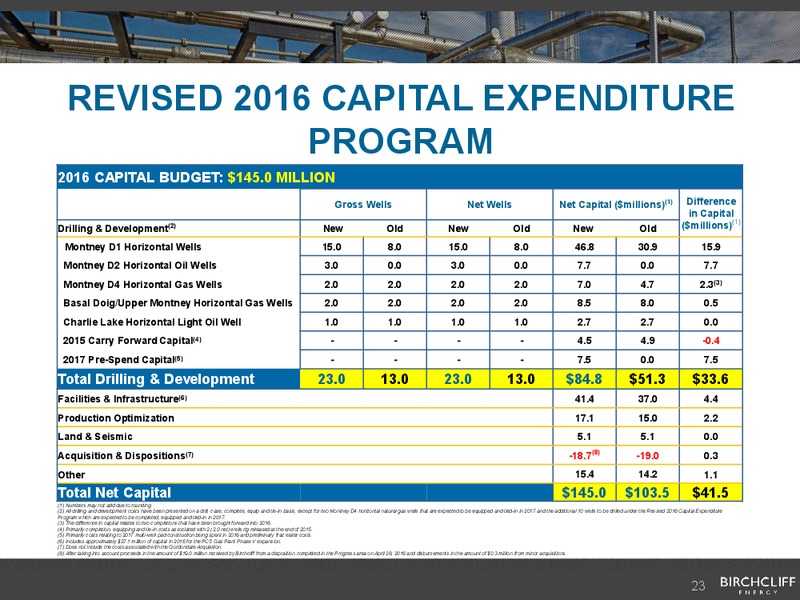 August 2016 Corporate Presentation – Birchcliff Energy Ltd. – slide 22