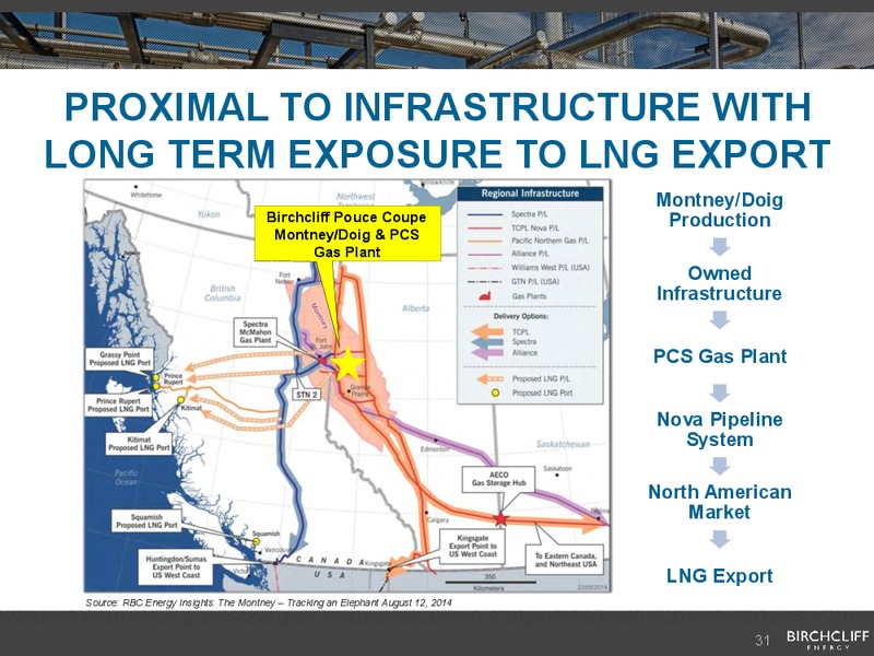 August 2016 Corporate Presentation – Birchcliff Energy Ltd. – slide 30