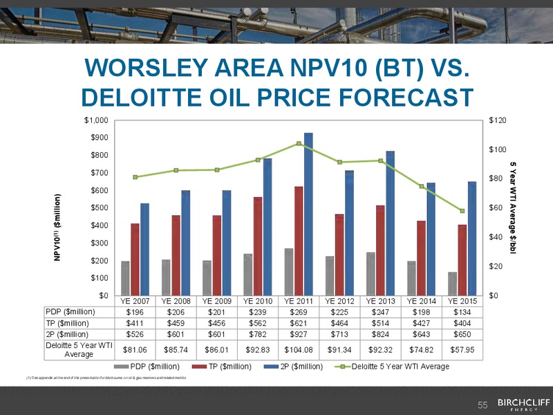 August 2016 Corporate Presentation – Birchcliff Energy Ltd. – slide 54
