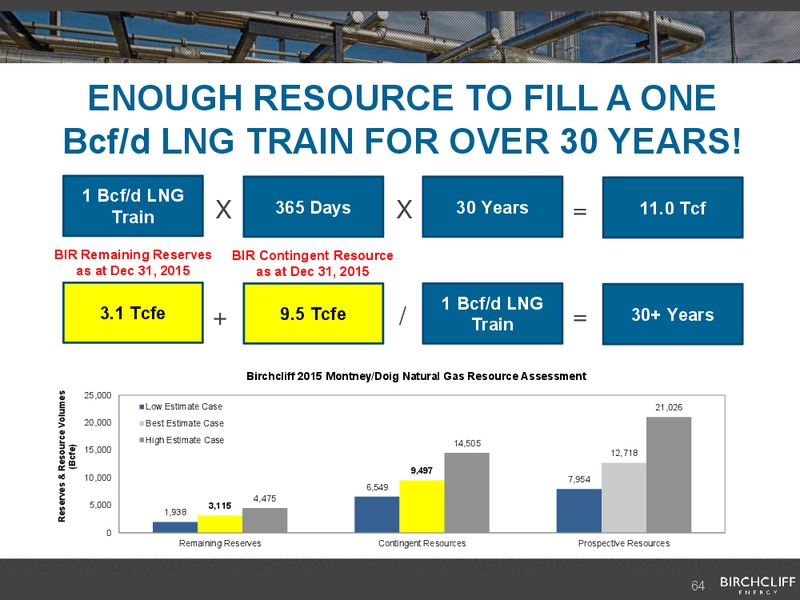 August 2016 Corporate Presentation – Birchcliff Energy Ltd. – slide 63
