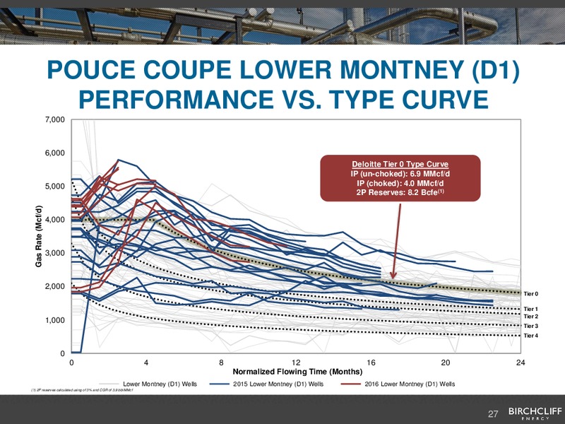 August 2017 Corporate Presentation – Birchcliff Energy Ltd. – slide 26