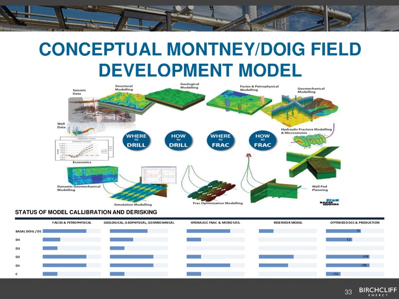 August 2017 Corporate Presentation – Birchcliff Energy Ltd. – slide 32