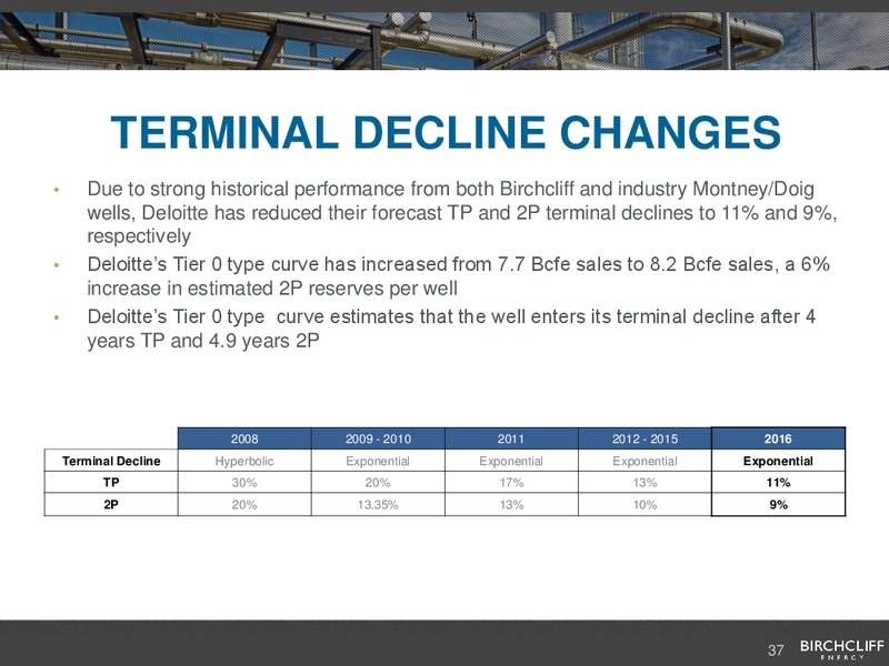 August 2017 Corporate Presentation – Birchcliff Energy Ltd. – slide 36