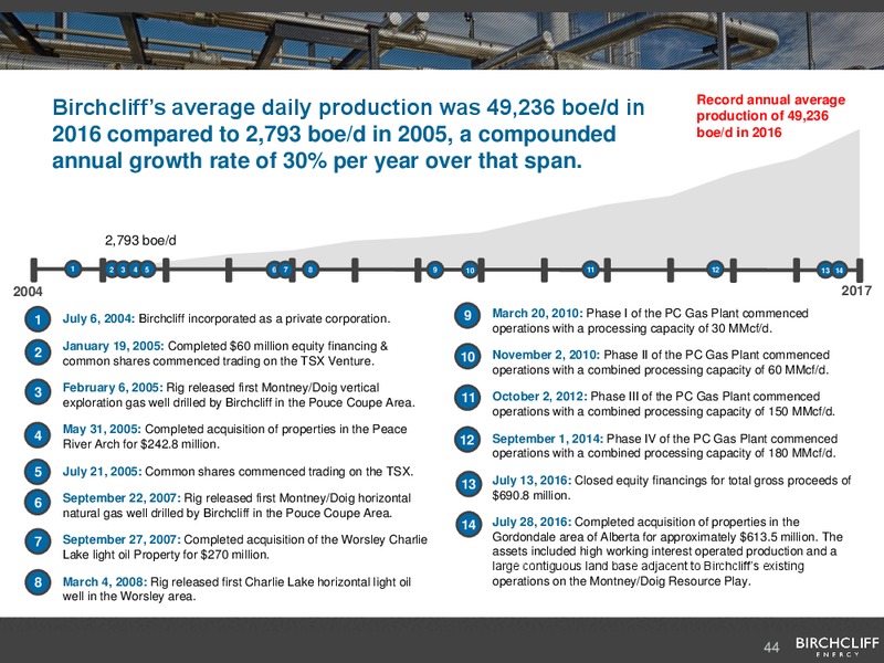 August 2017 Corporate Presentation – Birchcliff Energy Ltd. – slide 43