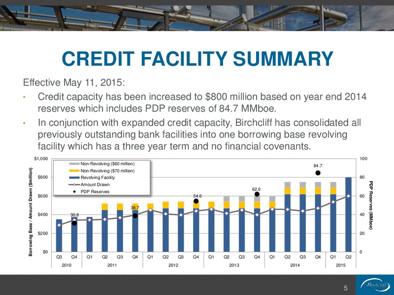 August 2015 Corporate Presentation – Birchcliff Energy Ltd. – slide 5