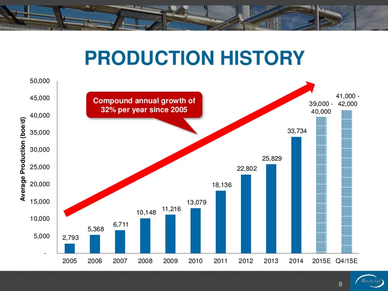 August 2015 Corporate Presentation – Birchcliff Energy Ltd. – slide 8