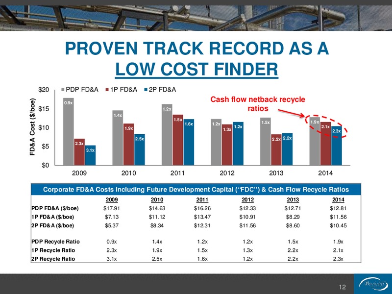 August 2015 Corporate Presentation – Birchcliff Energy Ltd. – slide 12