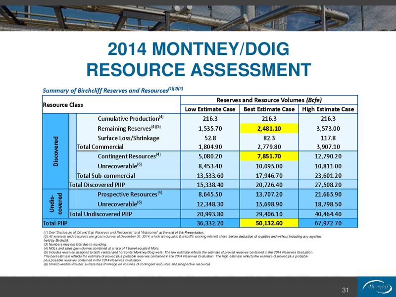 August 2015 Corporate Presentation – Birchcliff Energy Ltd. – slide 31