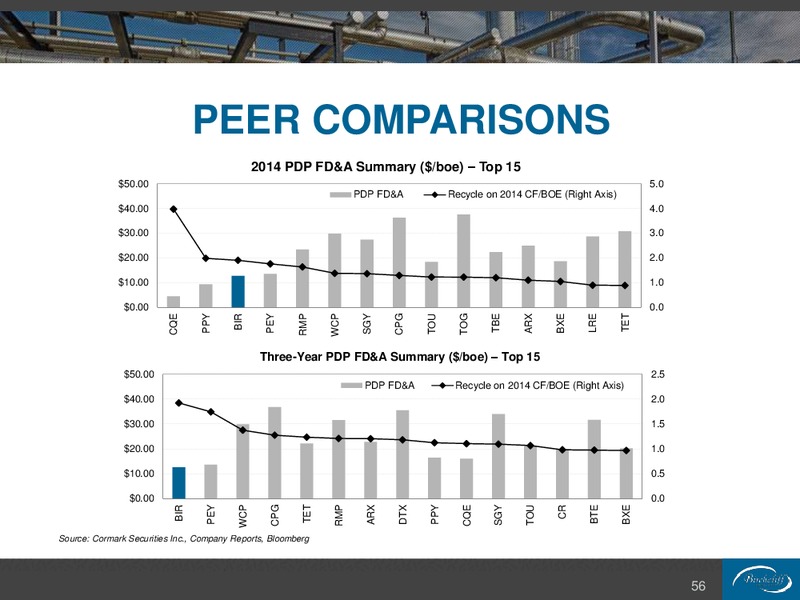 August 2015 Corporate Presentation – Birchcliff Energy Ltd. – slide 56