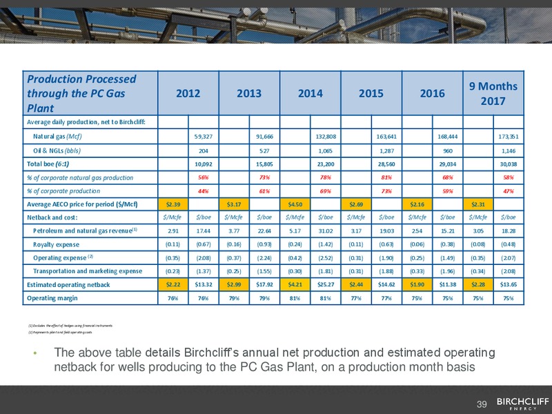 November 2017 Corporate Presentation – Birchcliff Energy Ltd. – slide 38