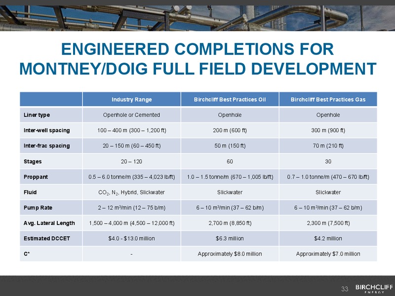 Q3 2016 Corporate Presentation – Birchcliff Energy Ltd. – slide 32