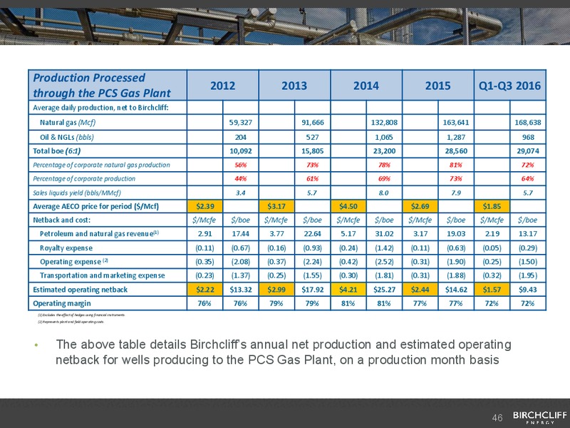 Q3 2016 Corporate Presentation – Birchcliff Energy Ltd. – slide 45