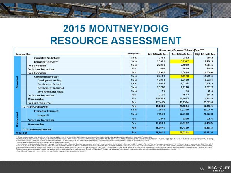 Q3 2016 Corporate Presentation – Birchcliff Energy Ltd. – slide 65