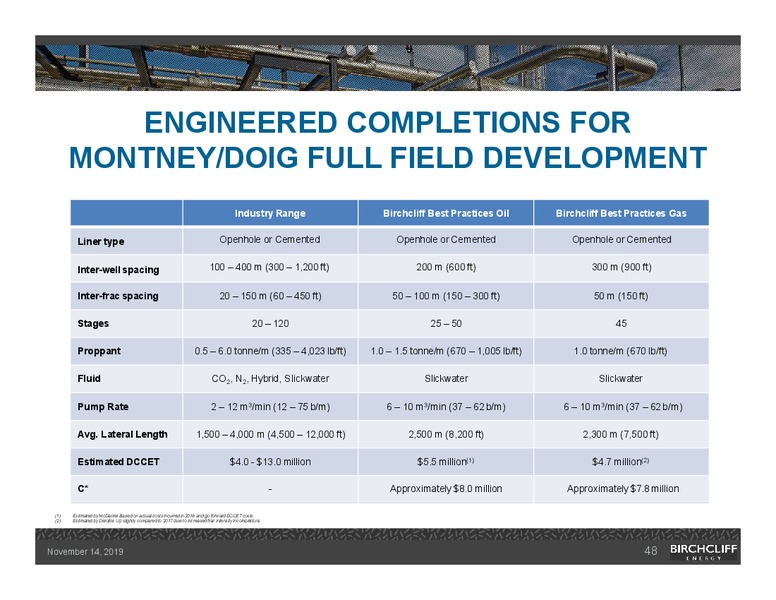November 2019 Corporate Presentation – Birchcliff Energy Ltd. – slide 47
