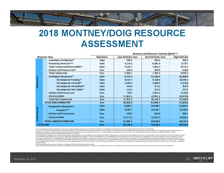 November 2019 Corporate Presentation – Birchcliff Energy Ltd. – slide 62