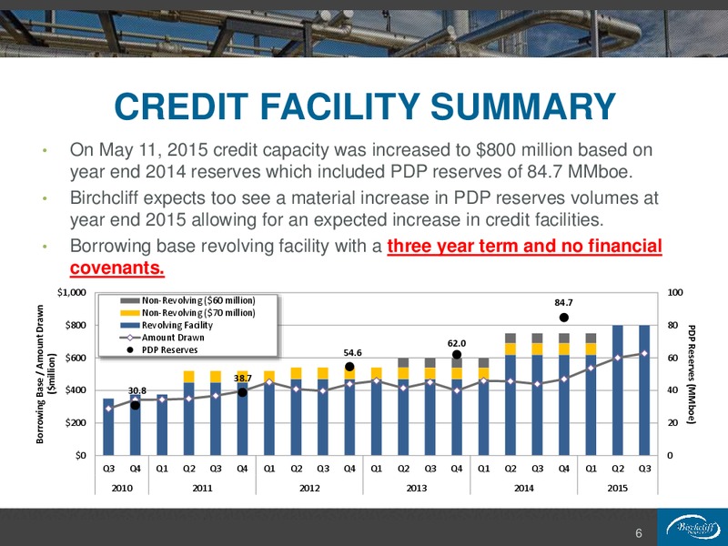 November 2015 Company Presentation – Birchcliff Energy Ltd. – slide 6