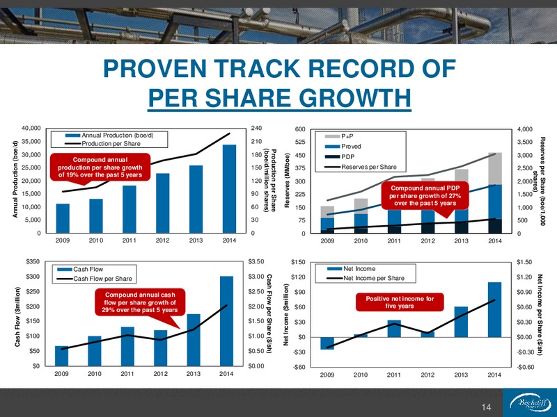November 2015 Company Presentation – Birchcliff Energy Ltd. – slide 14